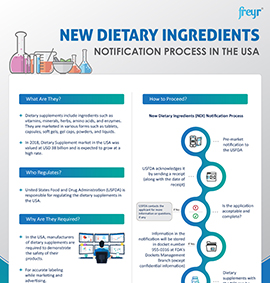 New Dietary Ingredients Notification Process In The USA