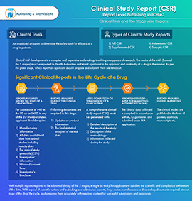 Clinical Study Report (CSR) - Report Level Publishing in ICH e3