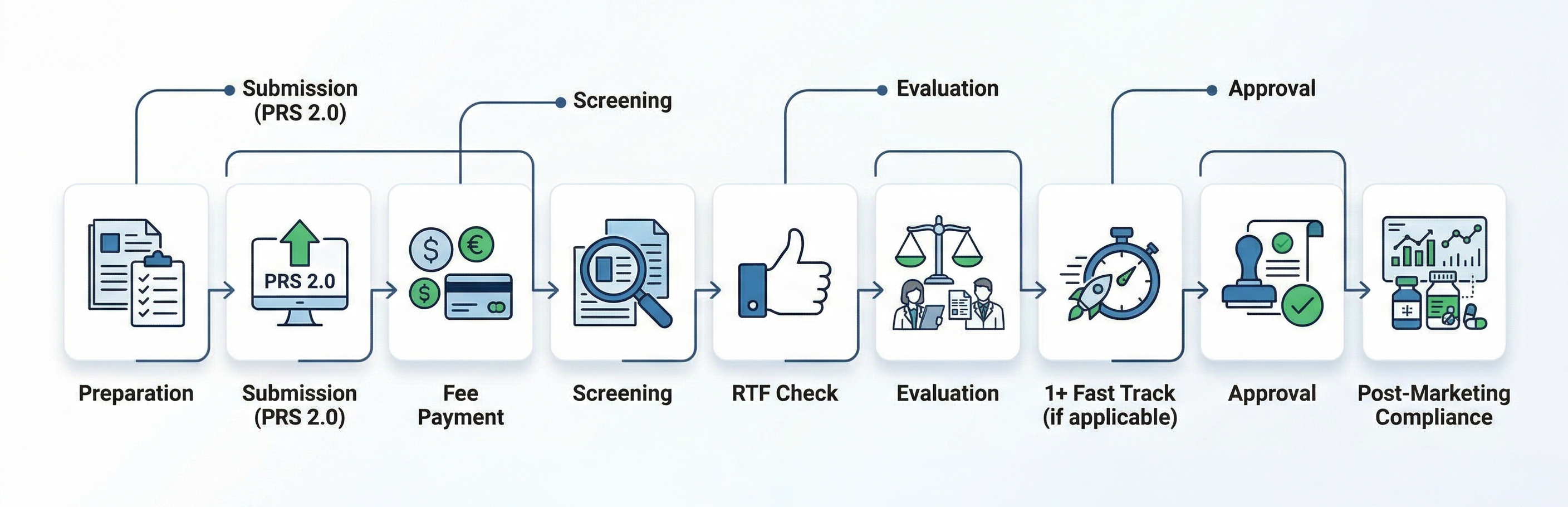 Guida dettagliata all'approvazione dei farmaci orfani per le malattie rare