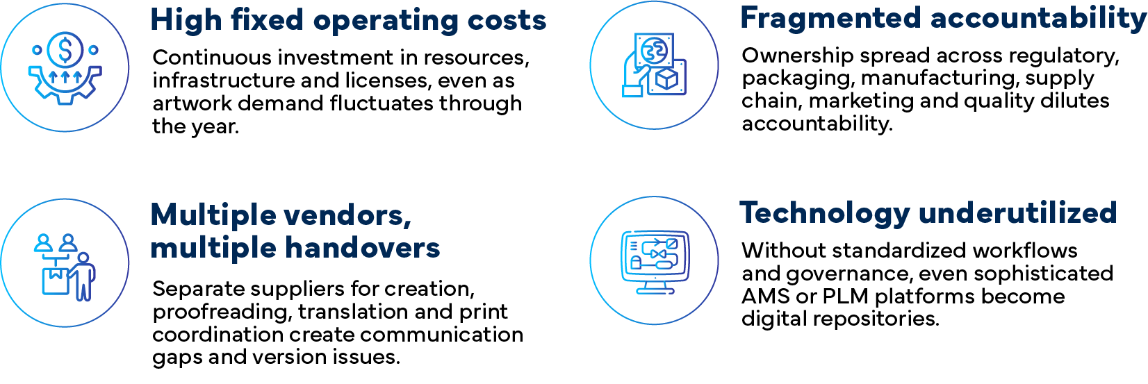 Strategic Artwork Outsourcing - One Owner, One Accountability