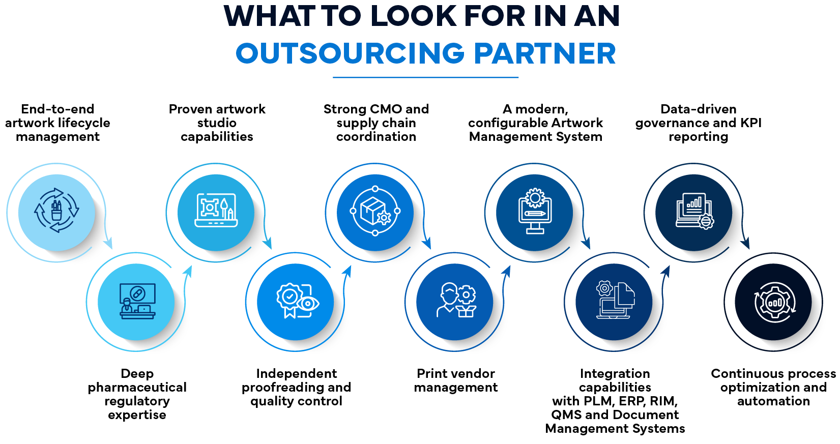 Strategic Artwork Outsourcing - One Owner, One Accountability