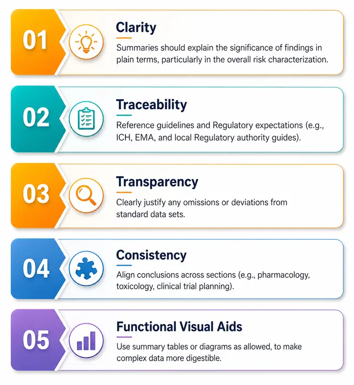 Best Practices for TRA Documentation