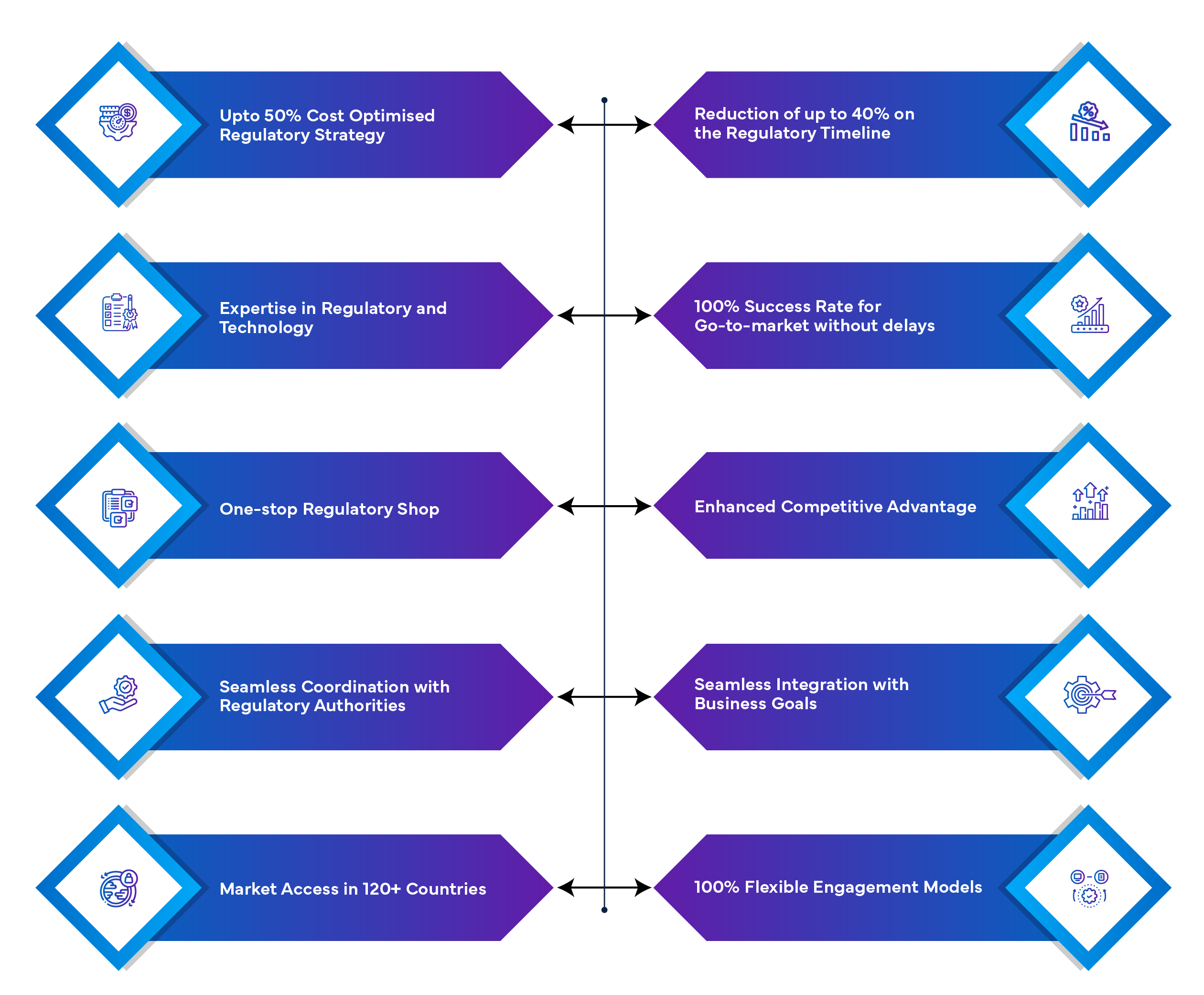 Post Market Surveillance Services Animation