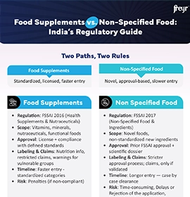Food Supplements vs. Non-Specified Food: India’s Regulatory Guide