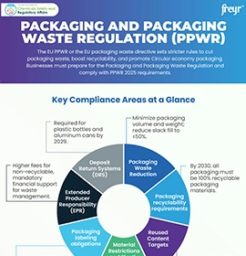 EU PPWR Guide 2025 Packaging Waste Compliance Help