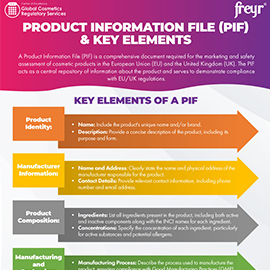 Product Information File (PIF) &amp; Key Elements