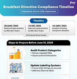 Breakfast Directive Compliance Timeline