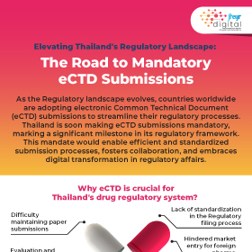 Elevating Thailand's Regulatory Landscape: The Road to Mandatory eCTD Submissions