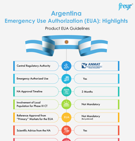 Argentina Emergency Use Authorization (EUA): Highlights - Product EUA guidelines