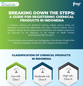 Breaking Down the Steps: A Guide for Registering Chemical Products in Indonesia 
