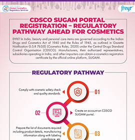 CDSCO SUGAM Portal Registration – Regulatory Pathway Ahead for Cosmetics