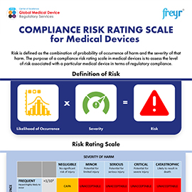 Compliance Risk Rating Scale for Medical Devices
