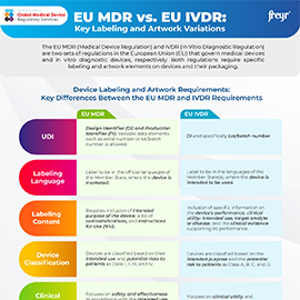 EU MDR vs. EU IVDR: Key Labeling and Artwork Variations