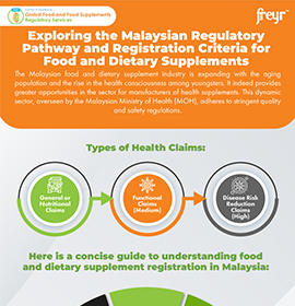 Exploring the Malaysian Regulatory Pathway and Registration Criteria for Food and Dietary Supplements