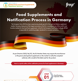 Food Supplements and Notification Process in Germany