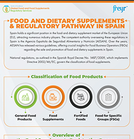Food and Dietary Supplements & Regulatory Pathway in Spain