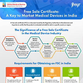 Free Sale Certificate: A Key to Market Medical Devices in India