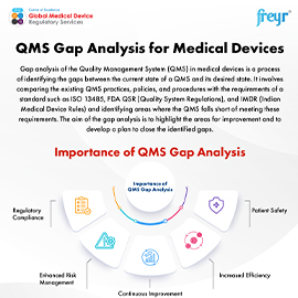 QMS Gap Analysis for Medical Devices