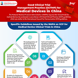Good Clinical Trial Management Practice (GCTMP)