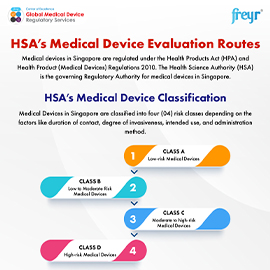 HSA’s Medical Device Evaluation Routes