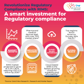 Revolutionize Regulatory Compliance with RIMS: A Smart Investment for Regulatory Compliance