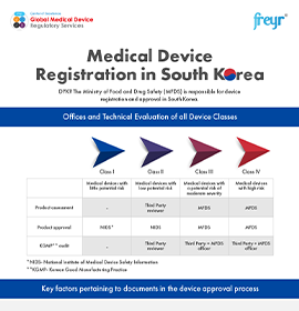 Medical Device Registration in South Korea