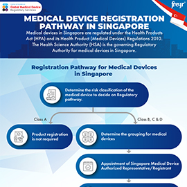 Medical Device Registration Pathway in Singapore