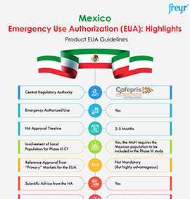 Mexico Emergency Use Authorization (EUA): Highlights - Product EUA Guidelines