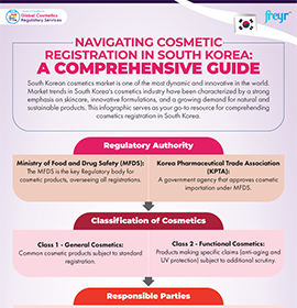 Navigating Cosmetic Registration in South Korea: A Comprehensive Guide 