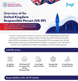 Overview of the United Kingdom Responsible Person (UKRP)