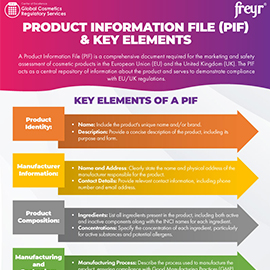 Product Information File (PIF) & Key Elements 