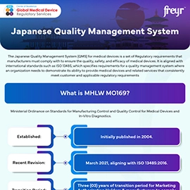 QMS for Medical Devices in Japan