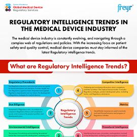 Regulatory Intelligence Trends in the Medical Device Industry