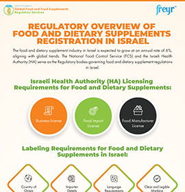 Regulatory Overview of Food and Dietary Supplements Registration in Israel