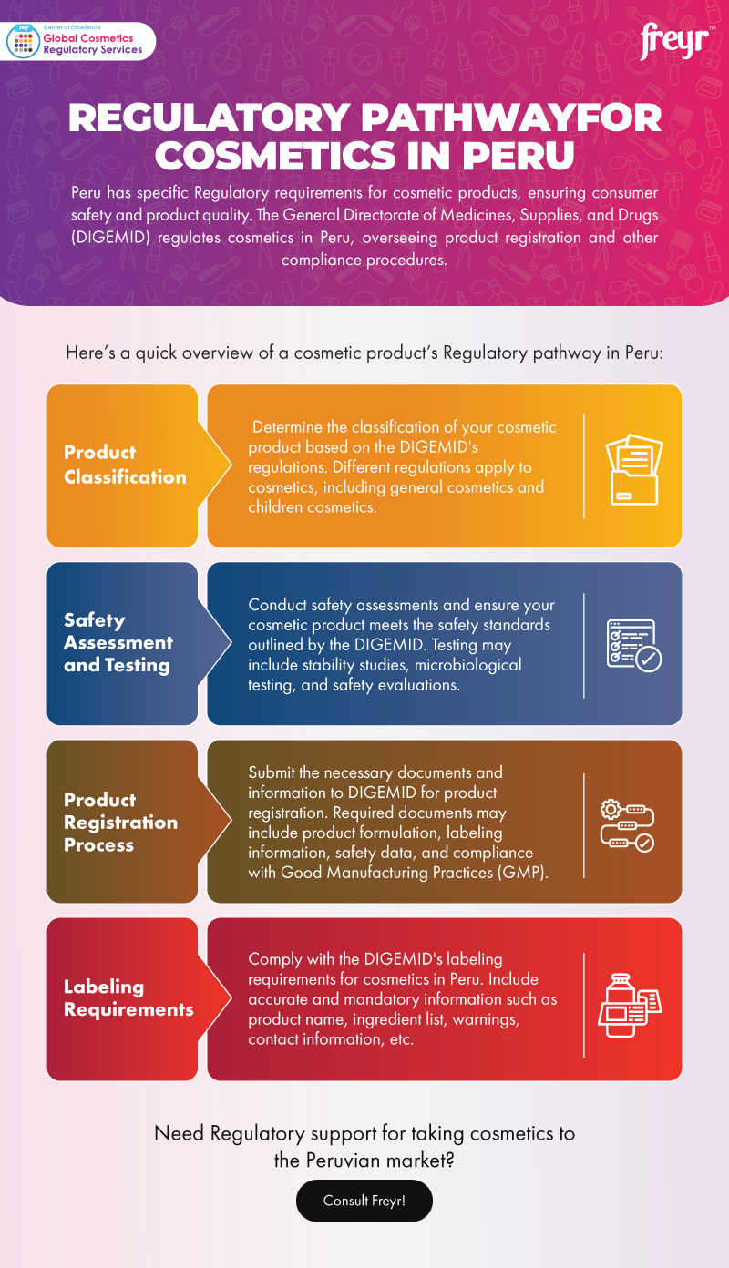Regulatory-Pathway-for-Cosmetics-in-Peru-with-outfooter