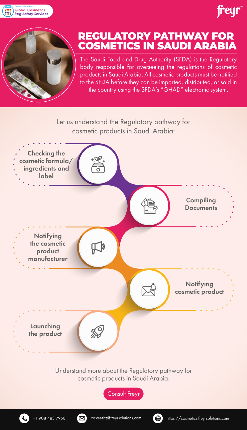 Regulatory Pathway for Cosmetics in Saudi Arabia

