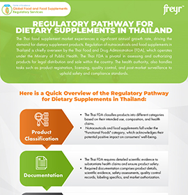 Regulatory Pathway for Dietary Supplements in Thailand