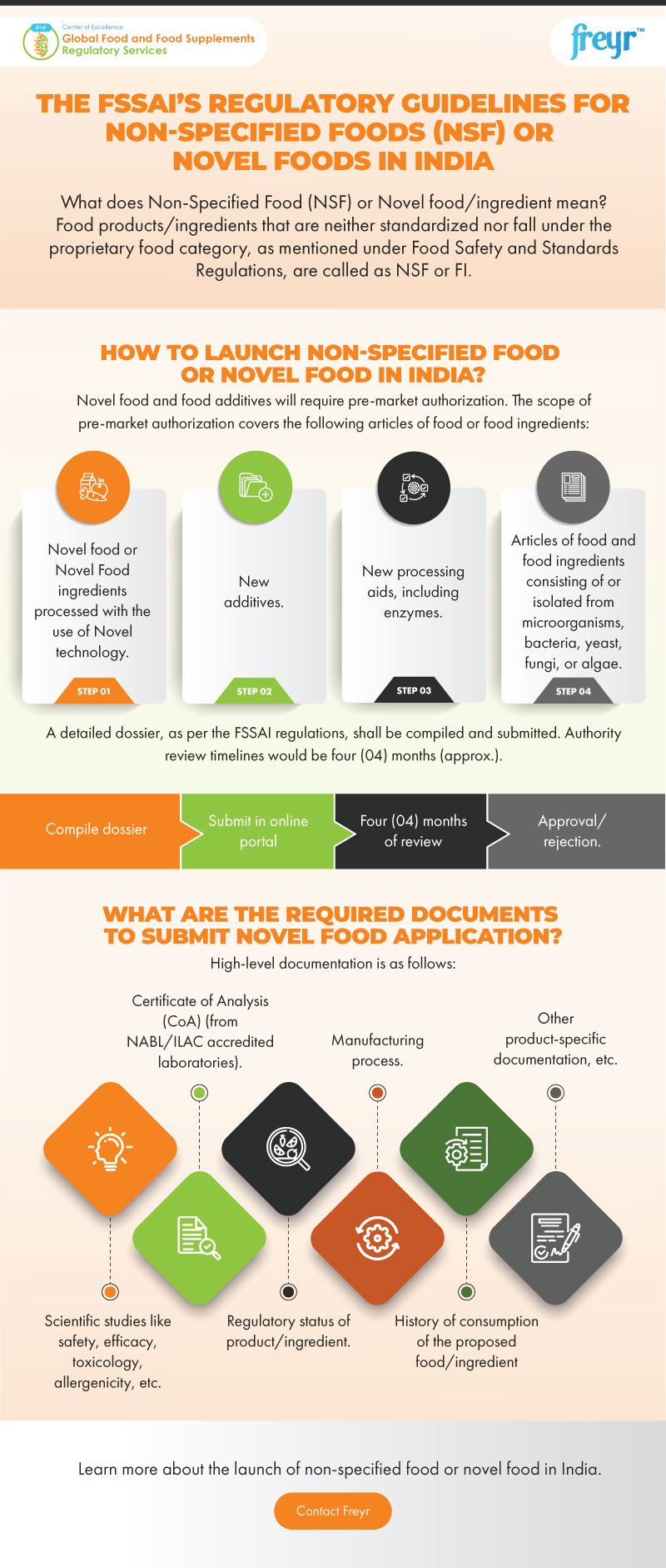 The FSSAI’s Regulatory Guidelines for Non-Specified Foods (NSF) or Novel Foods in India