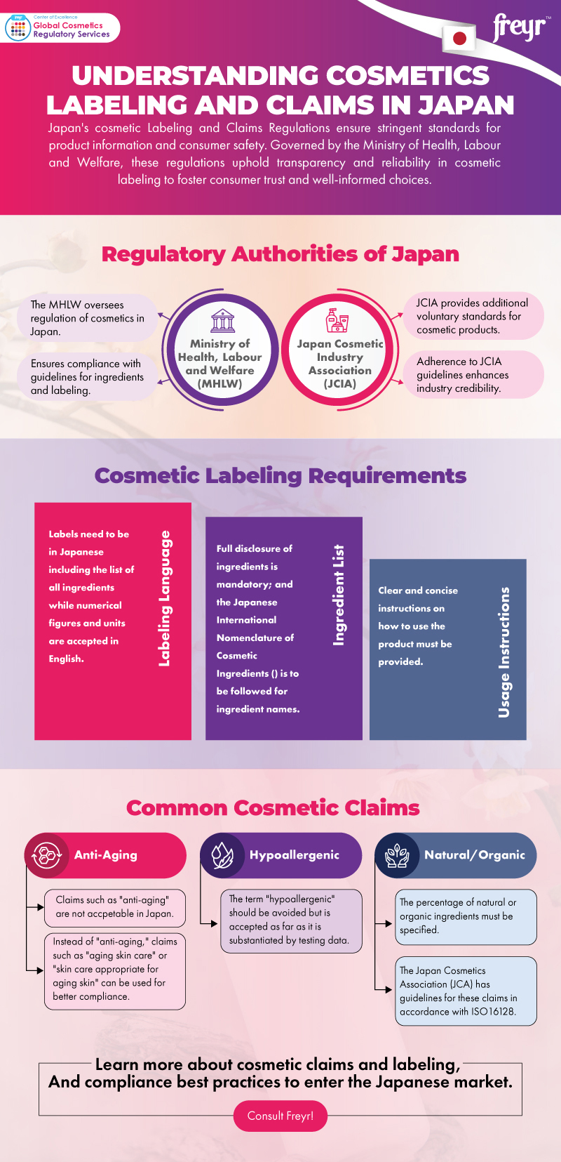
Understanding Cosmetics Labeling and Claims in Japan
