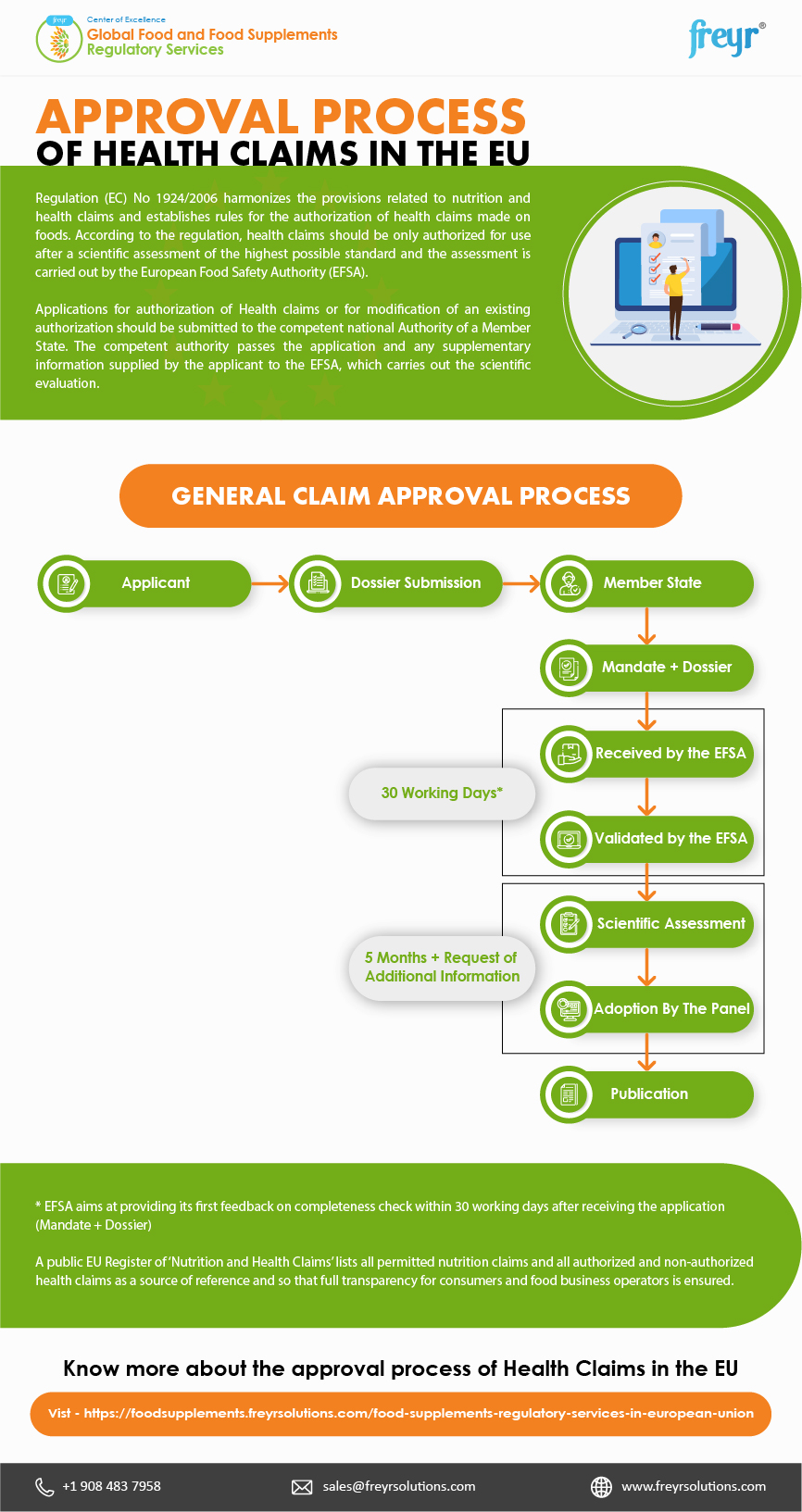 Approval Process of Health Claims in the EU