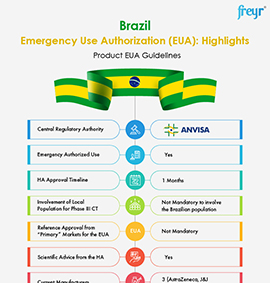 Brazil Emergency Use Authorization (EUA): Highlights - Product EUA Guidelines