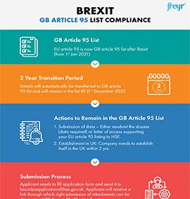 Brexit GB Article 95 List Compliance