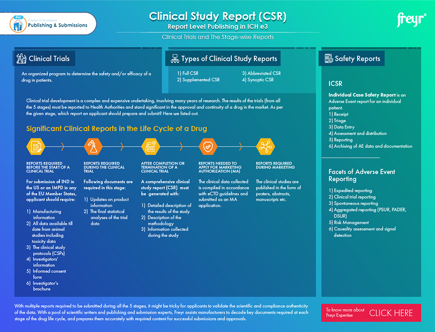 Clinical Study Report (CSR) - Report Level Publishing in ICH e3