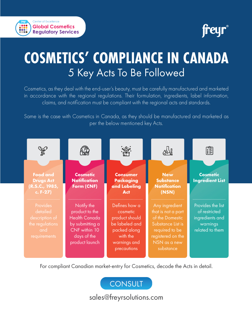 Cosmetics Compliance in canada 5 Key Acts To Be Followed
