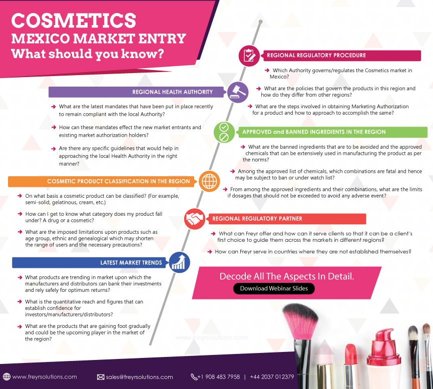 Cosmetics Mexico Market Entry What Should You Know