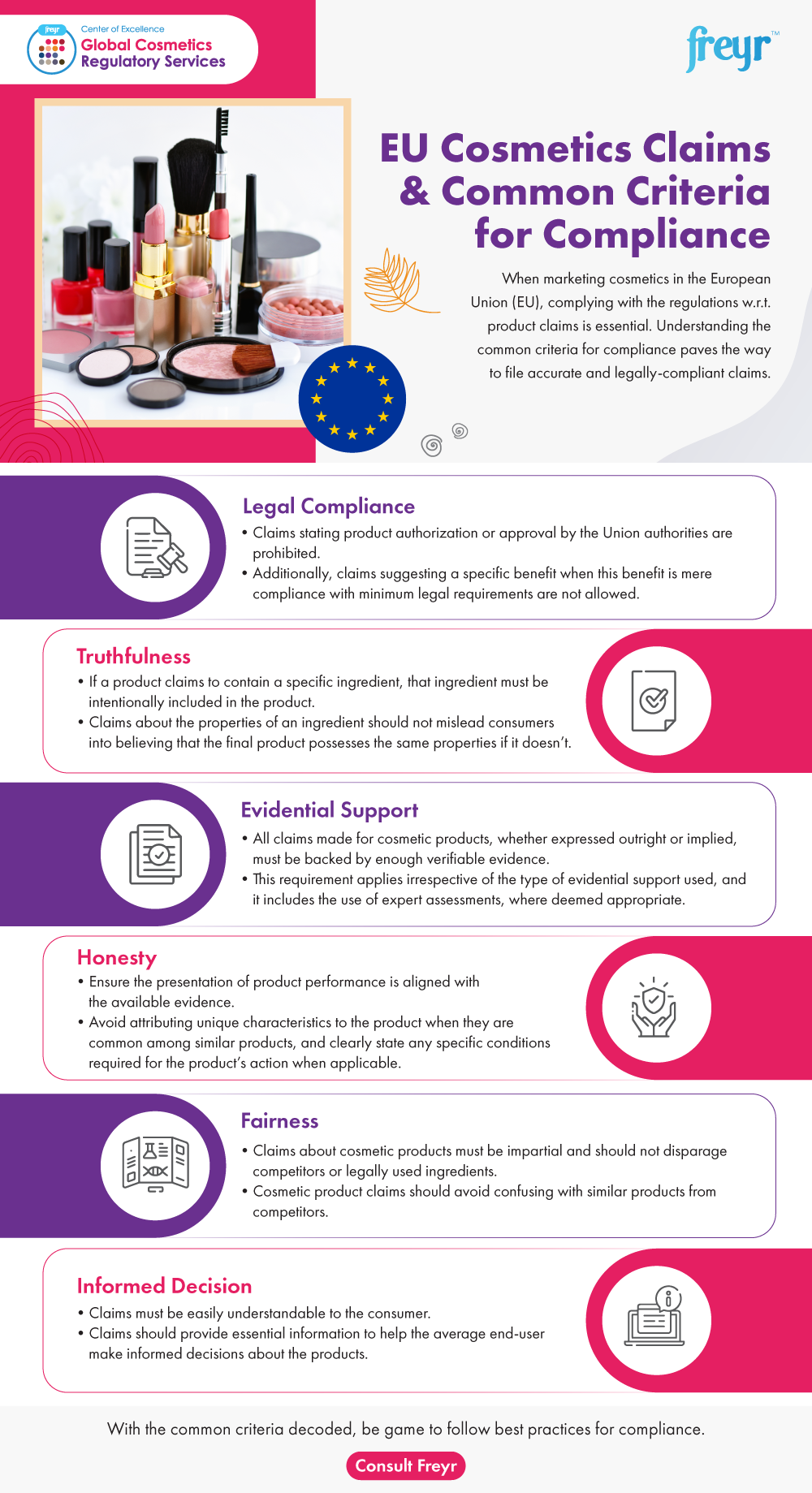 EU Cosmetics Claims & Common Criteria for Compliance r