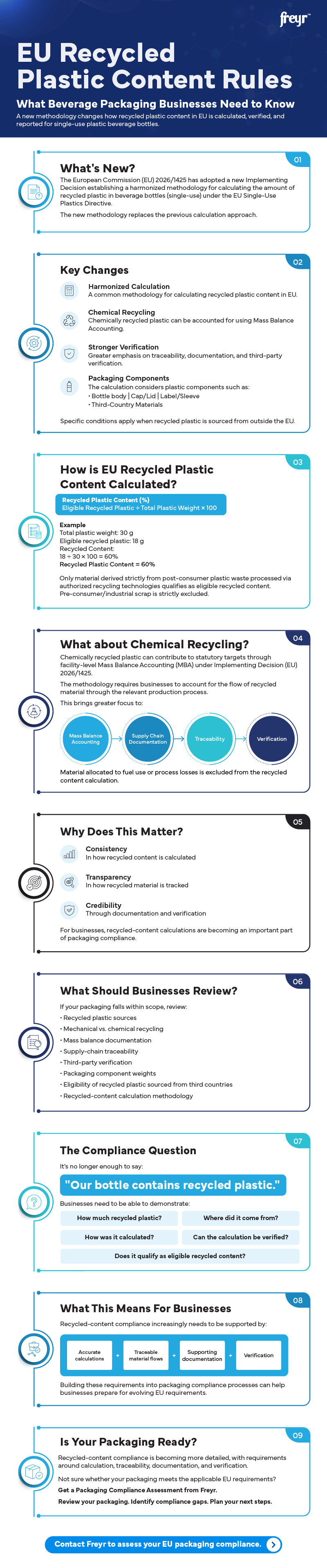EU Recycled Plastic Content Rules 