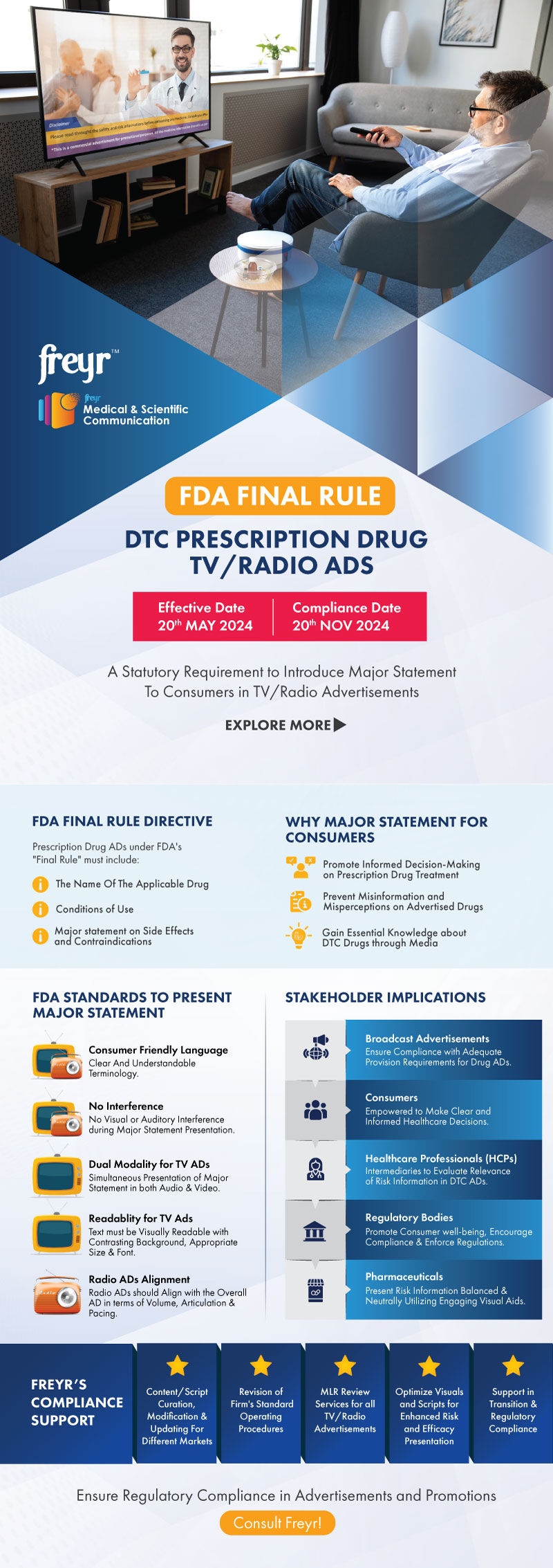
FDA Final Rule DTC Prescription Drug Tv/Radio Ads
