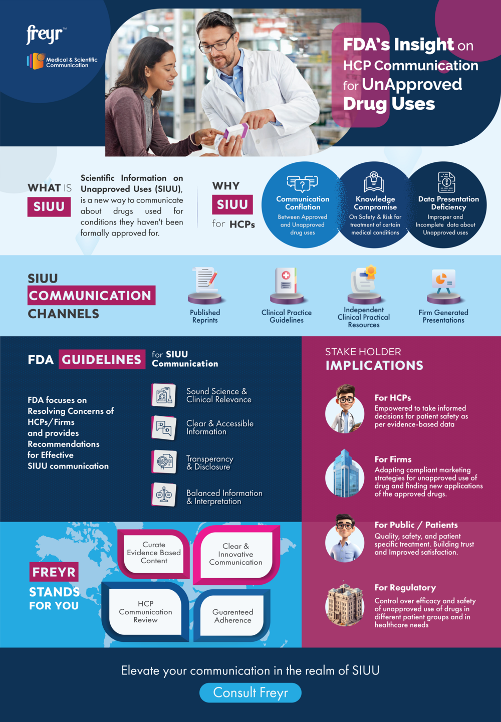 
FDA's Insight on HCP Communication for UnApproved Drug Uses
