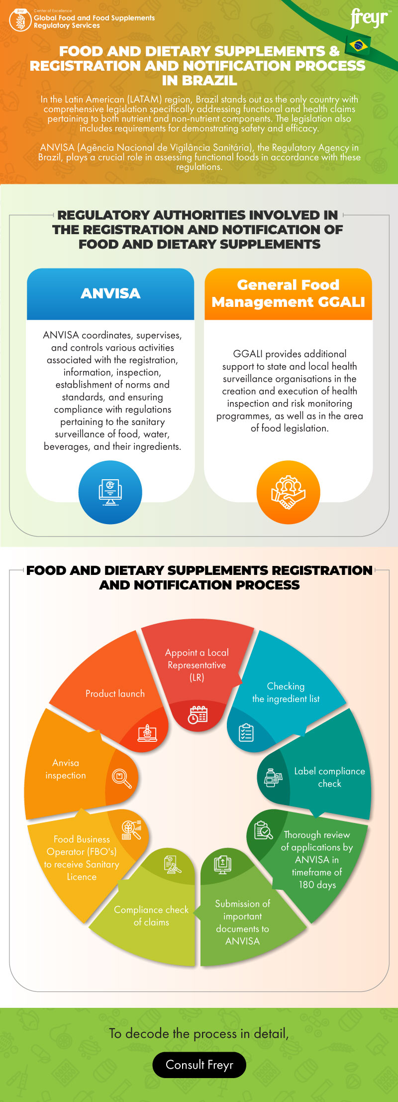 Notification Process for Food Supplements in Italy: A Quick Guide